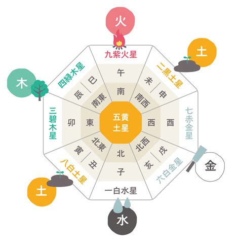 白 風水|風水色：白の意味・方角